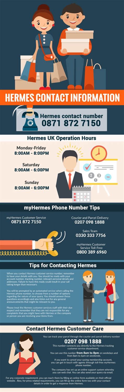 Salary: Hermès Customer Services & Support 